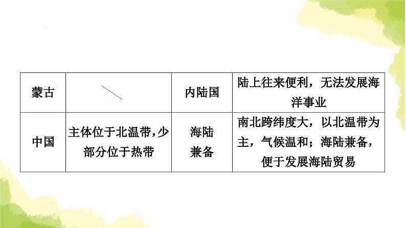 星球版中考地理复习八年级上册第一章中国的疆域与人口教学课件05