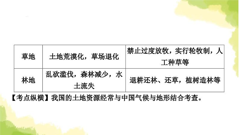 星球版中考地理复习八年级上册第三章中国的自然资源教学课件第8页