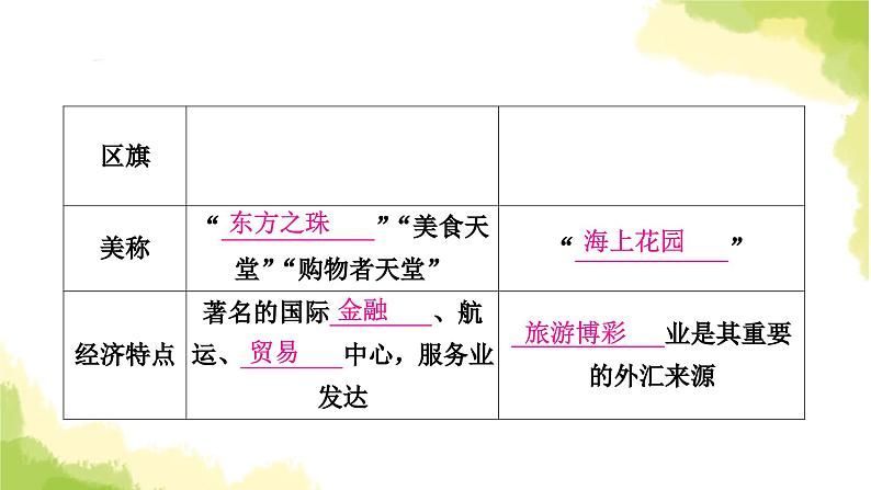 星球版中考地理复习八年级下册第七章南方地区第2课时珠江三角洲和香港、澳门特别行政区台湾省教学课件第8页