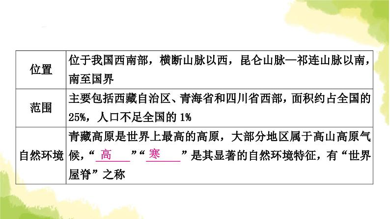 星球版中考地理复习八年级下册第九、十章青藏地区我国的海洋国土教学课件04