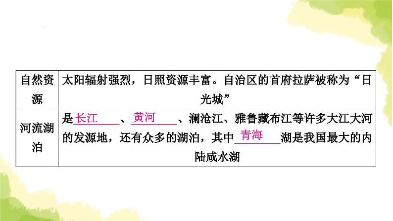 星球版中考地理复习八年级下册第九、十章青藏地区我国的海洋国土教学课件05