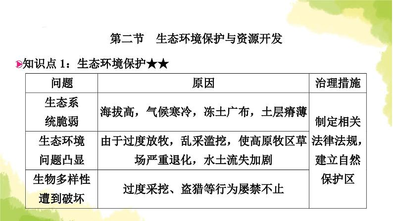 星球版中考地理复习八年级下册第九、十章青藏地区我国的海洋国土教学课件08