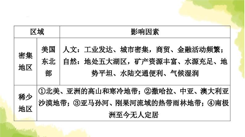 星球版中考地理复习专题突破四人口与资源教学课件第4页