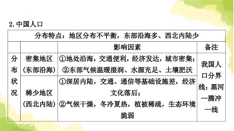 星球版中考地理复习专题突破四人口与资源教学课件第5页