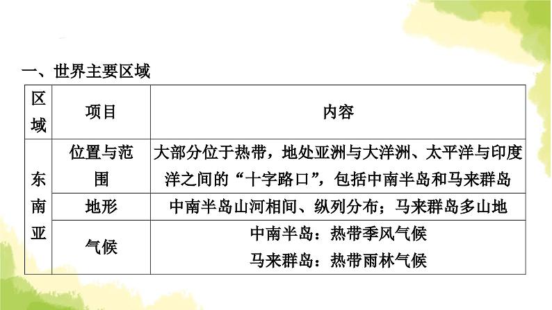 星球版中考地理复习专题突破五区域联系与差异教学课件第2页