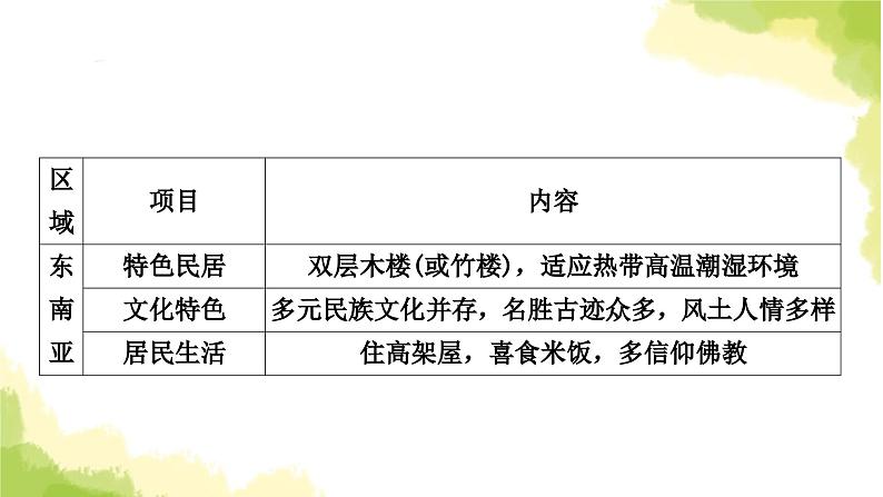 星球版中考地理复习专题突破五区域联系与差异教学课件第4页