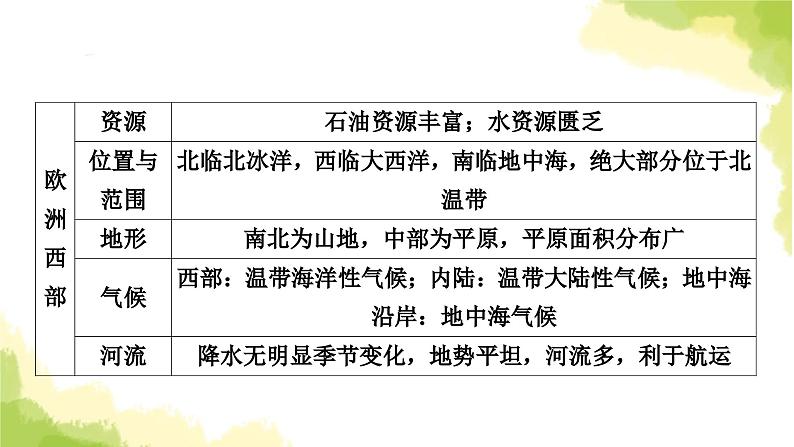 星球版中考地理复习专题突破五区域联系与差异教学课件第7页