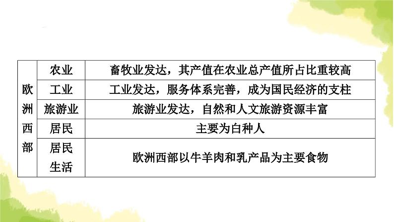 星球版中考地理复习专题突破五区域联系与差异教学课件第8页