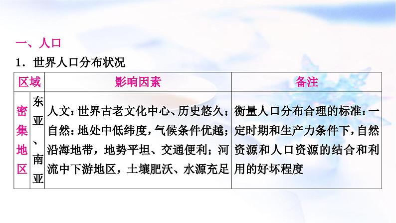 中考地理复习专题四人文地理环境教学课件第2页