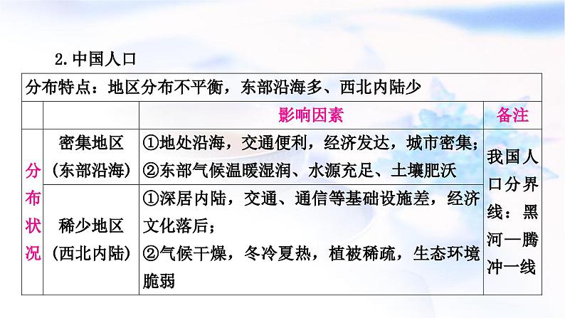 中考地理复习专题四人文地理环境教学课件第5页