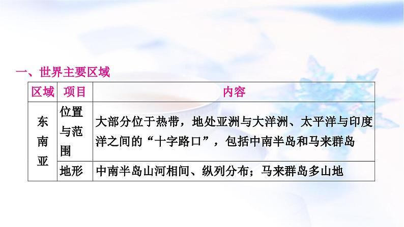 中考地理复习专题五区域联系与差异教学课件第2页