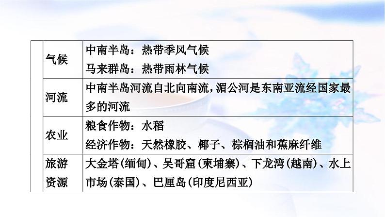 中考地理复习专题五区域联系与差异教学课件第3页