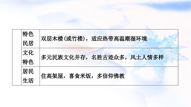 中考地理复习专题五区域联系与差异教学课件第4页