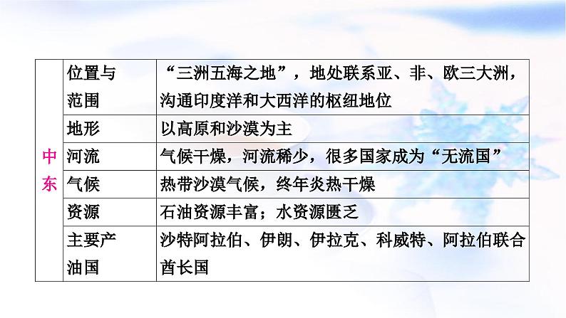 中考地理复习专题五区域联系与差异教学课件第5页