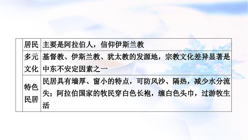 中考地理复习专题五区域联系与差异教学课件第6页