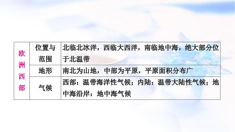 中考地理复习专题五区域联系与差异教学课件第7页