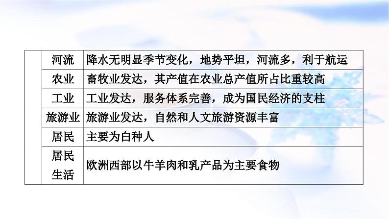 中考地理复习专题五区域联系与差异教学课件第8页