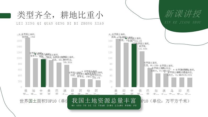 第三章  中国的自然资源 第二节 土地资源 课件+教案04