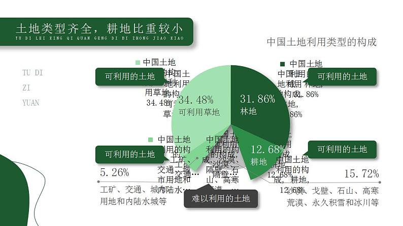 第三章  中国的自然资源 第二节 土地资源 课件+教案06