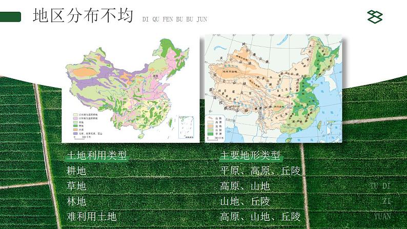 第三章  中国的自然资源 第二节 土地资源 课件+教案07