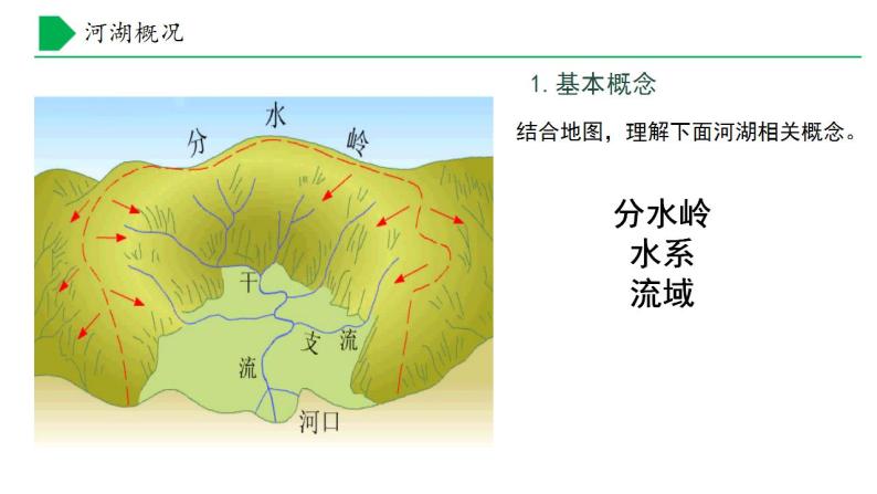 【核心素养】湘教版初中地理 八年级上册 2.3《中国的河流》（第1课时） 课件+教案05
