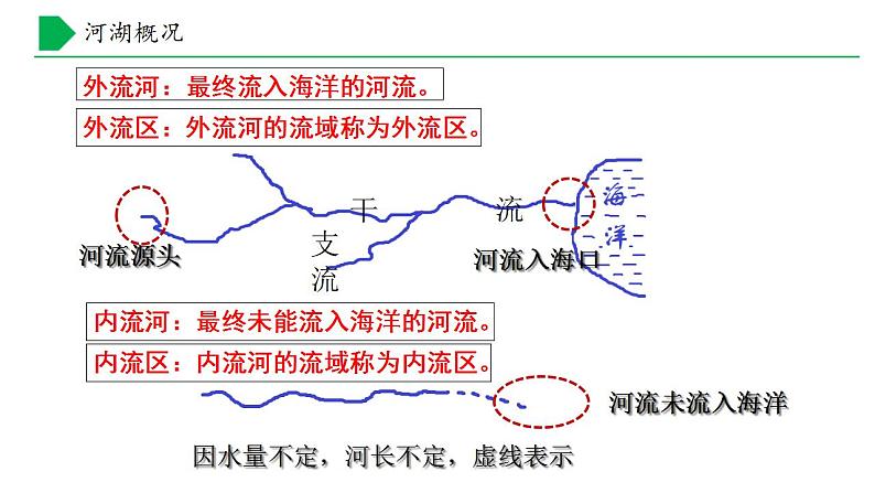 【核心素养】湘教版初中地理 八年级上册 2.3《中国的河流》（第1课时） 课件+教案06