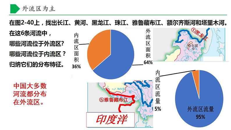 【核心素养】湘教版初中地理 八年级上册 2.3《中国的河流》（第1课时） 课件+教案07