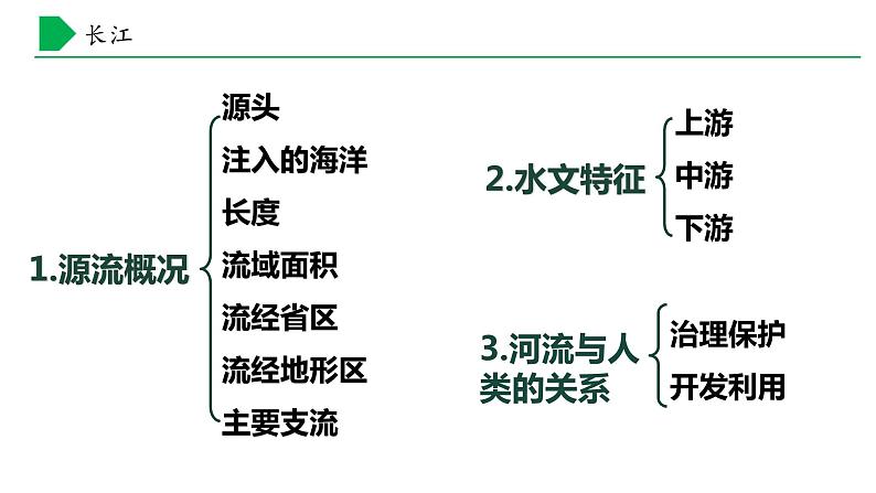 【核心素养】湘教版初中地理 八年级上册 2.3《中国的河流》（第2课时） 课件+教案05