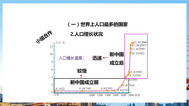 人教版八年级上册地理第2课《人口》课件+教案+练习+学案+素材06