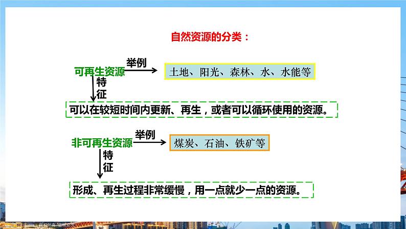 人教版八年级上册地理第8课《自然资源的基本特征》课件+教案+练习+学案+素材07