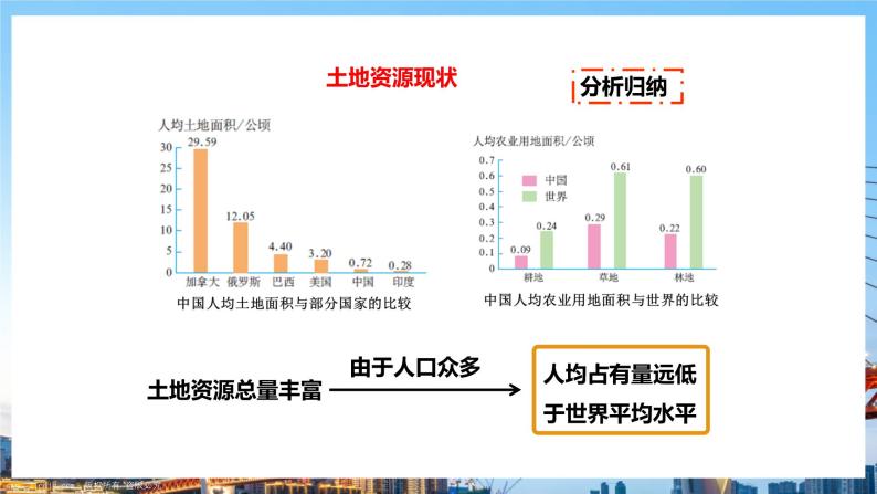 人教版八年级上册地理第9课《土地资源》课件+教案+练习+学案+素材08