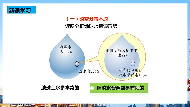 人教版八年级上册地理第10课《水资源》课件+教案+练习+学案+素材04