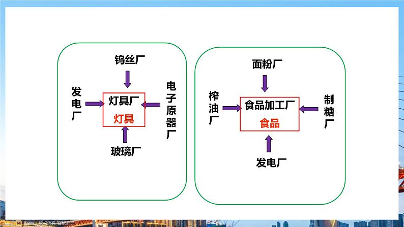 人教版八年级上册地理第13课《工业》课件+教案+练习+学案+素材08