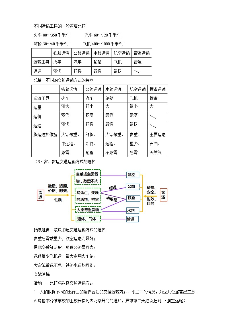 人教版八年级上册地理第11课《交通运输》教案03