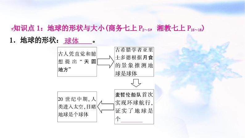 中考地理复习地球与地图第一章地球第1课时地球的形状与大小地球仪教学课件第3页