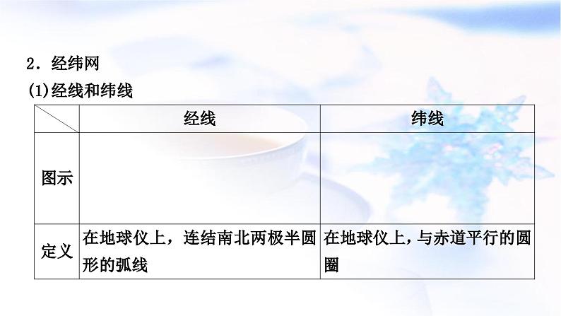 中考地理复习地球与地图第一章地球第1课时地球的形状与大小地球仪教学课件第7页