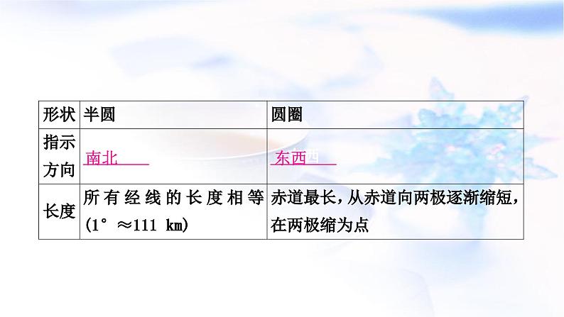 中考地理复习地球与地图第一章地球第1课时地球的形状与大小地球仪教学课件第8页