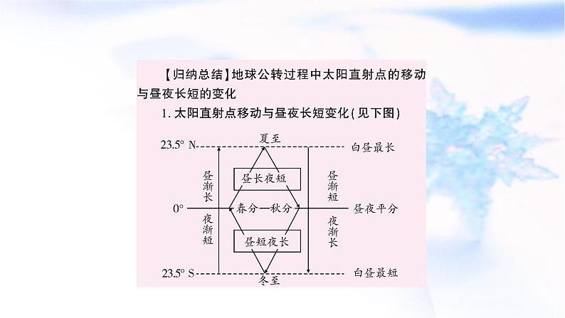 中考地理复习地球与地图第一章地球第2课时地球的运动教学课件05