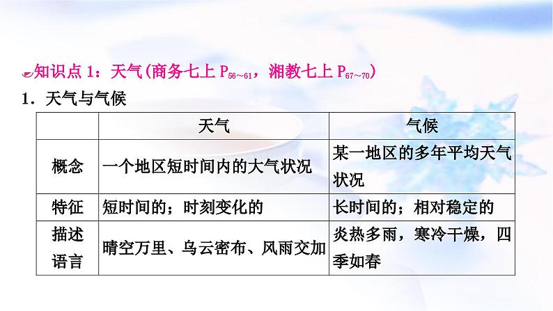 中考地理复习世界地理第四章天气与气候第1课时天气、气温与降水教学课件03