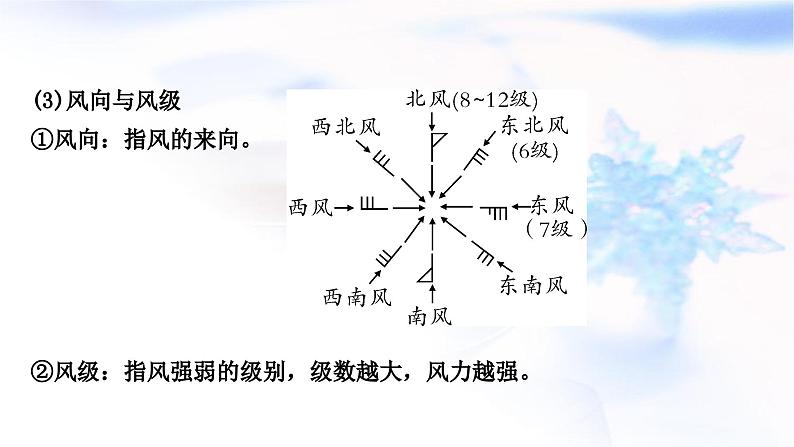 中考地理复习世界地理第四章天气与气候第1课时天气、气温与降水教学课件05