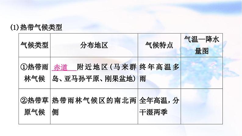 中考地理复习世界地理第四章天气与气候第2课时世界的气候形成气候的主要因素教学课件第4页