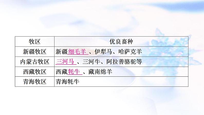 中考地理复习中国地理第十三章中国的经济与文化第1课时农业和工业教学课件第7页