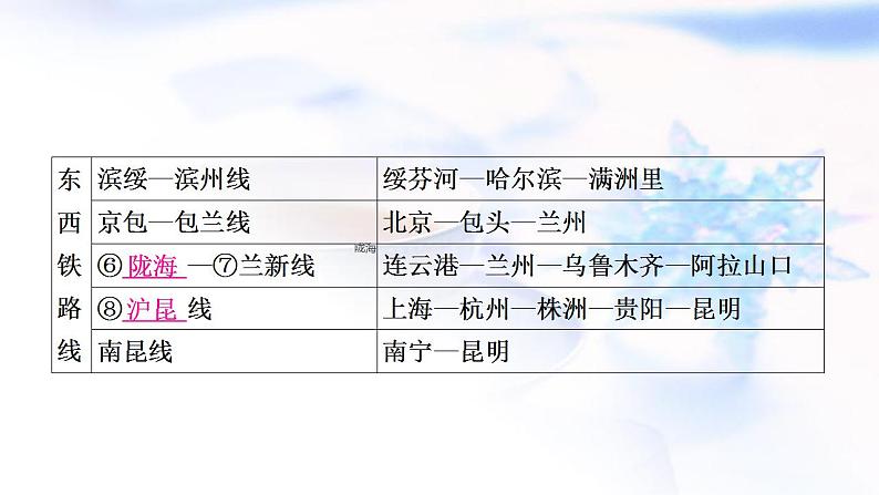 中考地理复习中国地理第十三章中国的经济与文化第2课时交通与文化教学课件05