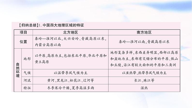 中考地理复习中国地理第十四章中国四大地理区域划分教学课件第6页