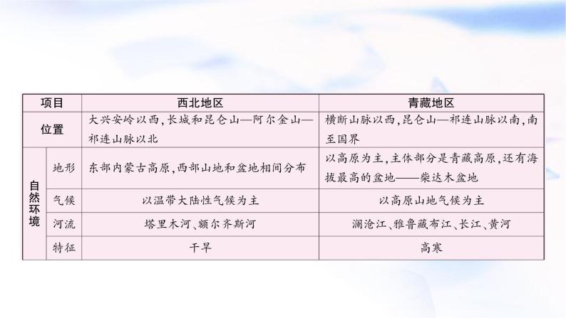 中考地理复习中国地理第十四章中国四大地理区域划分教学课件08