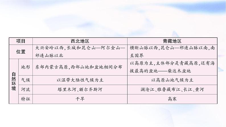 中考地理复习中国地理第十四章中国四大地理区域划分教学课件第8页