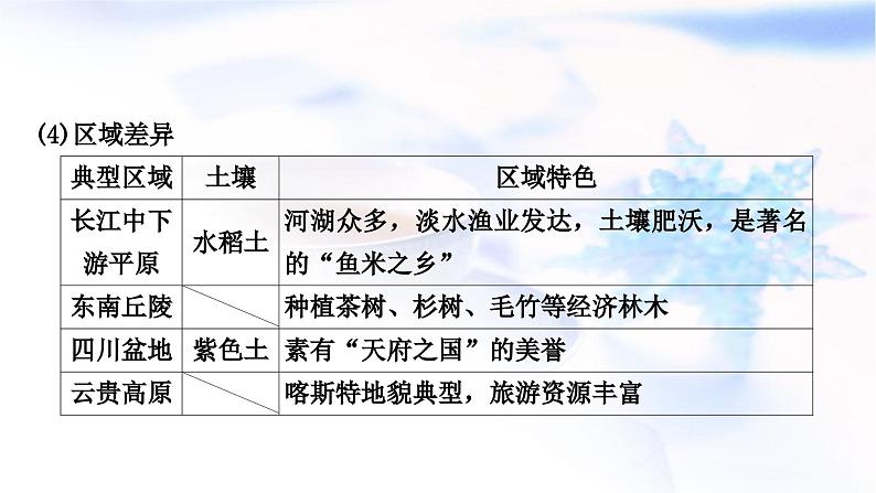 中考地理复习中国地理第十五章认识中国的地理区域第2课时南方地区教学课件05