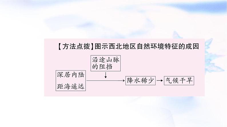 中考地理复习中国地理第十五章认识中国的地理区域第3课时西北地区教学课件第5页