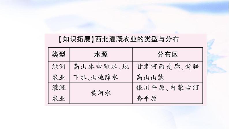 中考地理复习中国地理第十五章认识中国的地理区域第3课时西北地区教学课件第7页