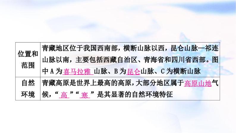 中考地理复习中国地理第十五章认识中国的地理区域第4课时青藏地区我国的海洋国土教学课件04